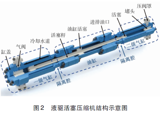 液驱活塞压缩机